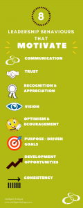 Leadership Motivate